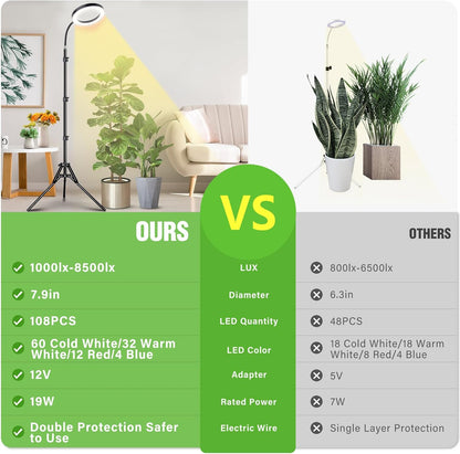 LORDEM Grow Light for Indoor Plants, Full Spectrum Plant Light with Auto Timer for 4/8/12H, 7.9" Diameter Growing Lamp with 108 LEDs, 4 Dimmable Levels, Adjustable Stand 24"-67"