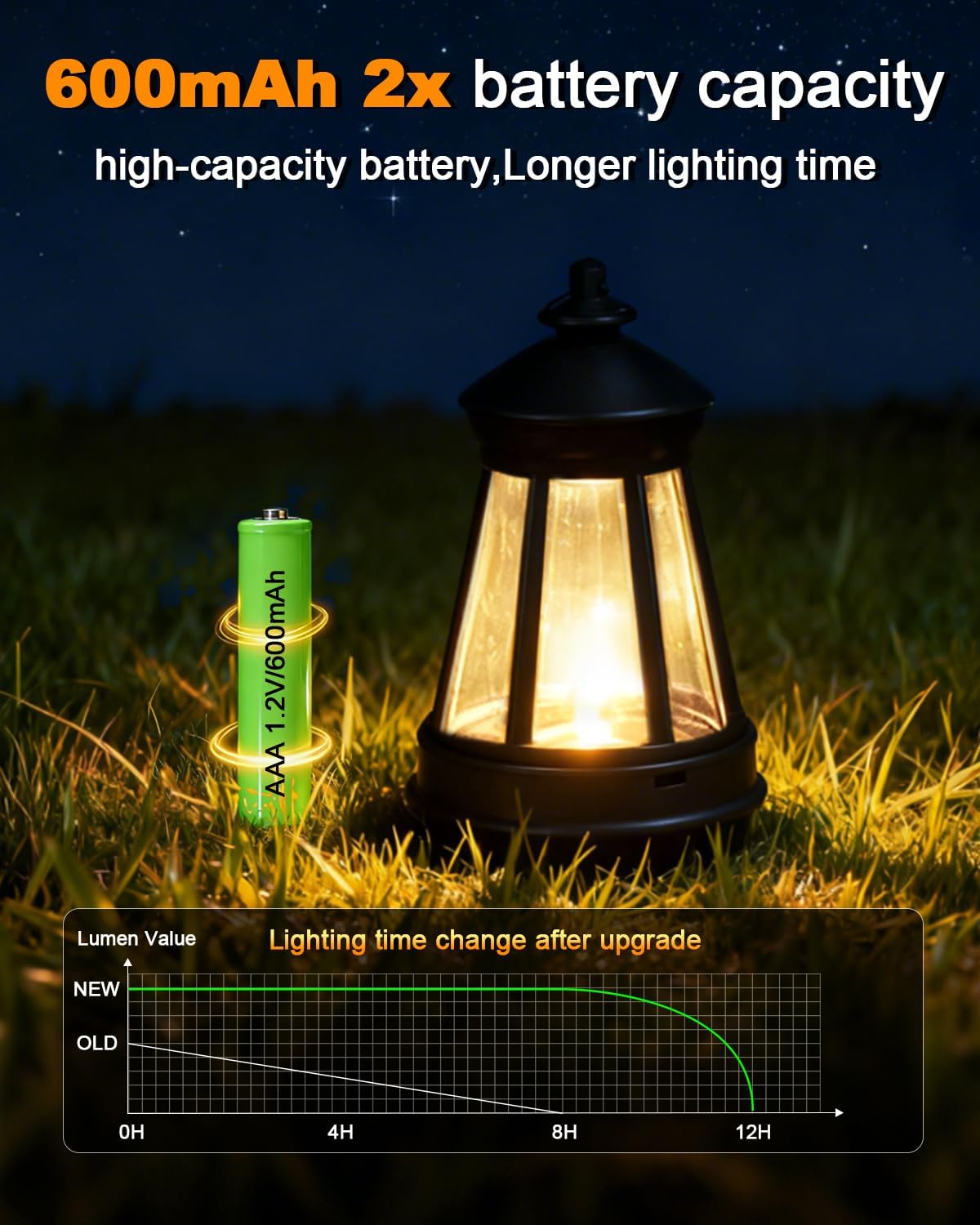 Solar Dog Statues Outdoor Decor with Lantern - Unique Beagle Puppy Home Decor Figurine for Garden, Patio, Yard - Idea Gifts for Women Mom