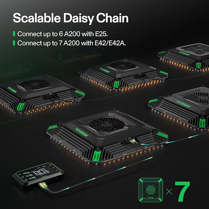 VIVOSUN AeroLight A200, Tunable Spectrum, LED Grow Light 200W w/Integrated Circulation Fan, Compatible with App, Used with Growhub Controller E42A/E25 to Achieve More Functions