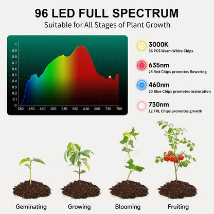 Solar Plant Grow Light Outdoor Indoor Run Day/Night, 96 LED Full Spectrum Solar Hanging Plant Light with Remote Control,16.4FT Cable/USB Charging/Timer for All Stage Plants