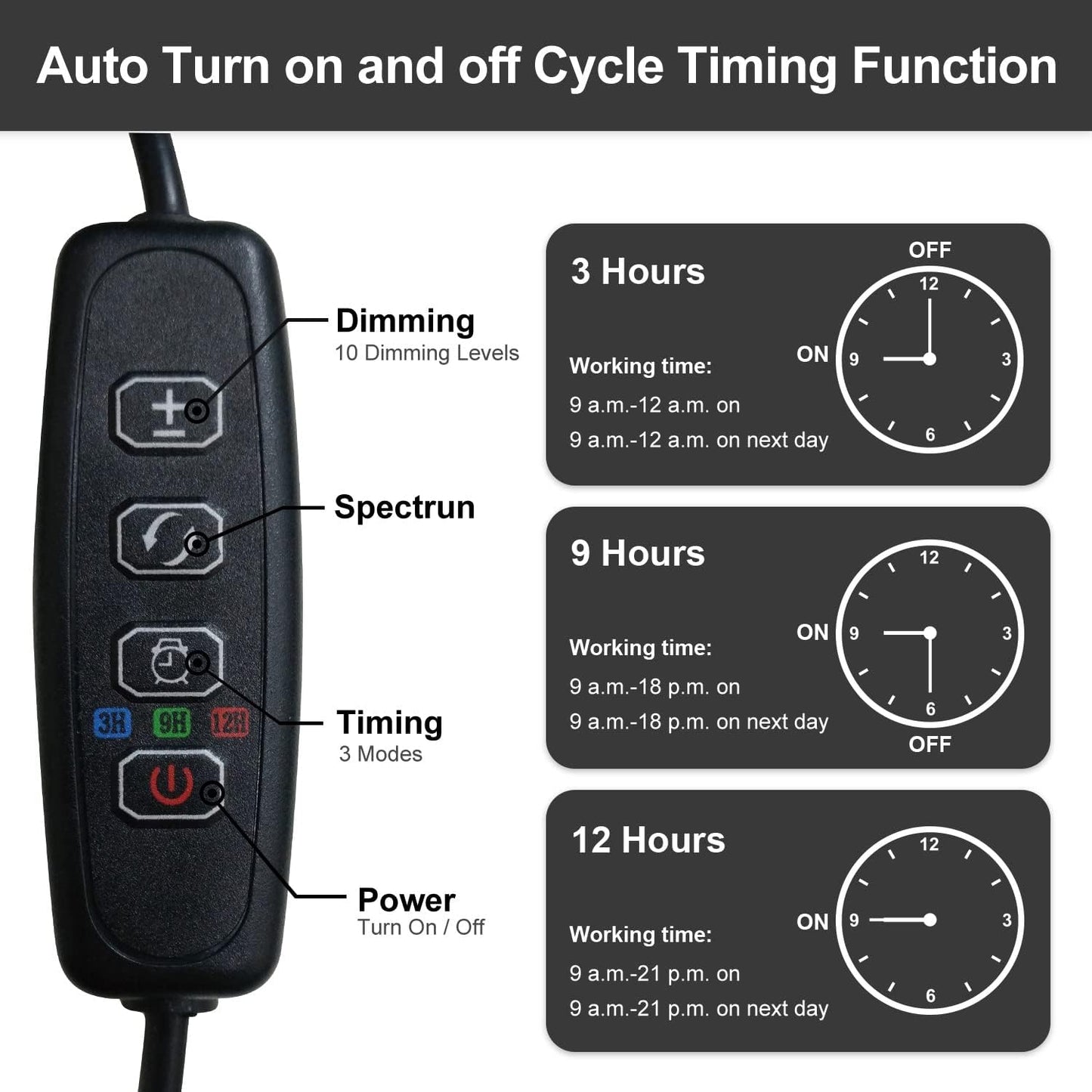 Plant Grow Light for Indoor Plants, Full Spectrum Indoor Grow Light (2 Head 2 Pack)