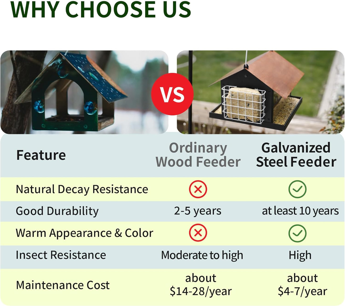 Solution4Patio Brown Roof Outdoors Hanging Bird Feeders, All Metal, Double Suet Cake and Large Capacity, Hopper Tray & Weatherproof for Finch, Cardinal & Chickadee