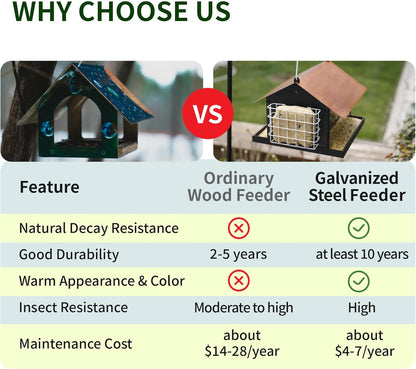 Solution4Patio Brown Roof Outdoors Hanging Bird Feeders, All Metal, Double Suet Cake and Large Capacity, Hopper Tray & Weatherproof for Finch, Cardinal & Chickadee