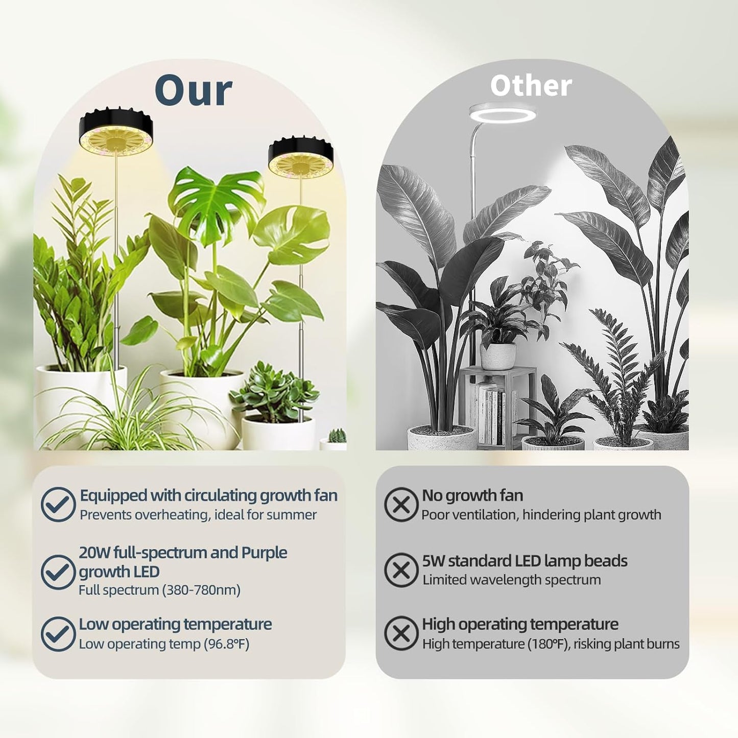 Halo Grow Lights for Indoor Plant, 40'' Height Adjustable Plant Grow Lights with Fan, Full Spectrum Led Plant Lights for Indoor Growing with Timer and 3 Levels Dimmable for Small/Medium Plants,1 Pack