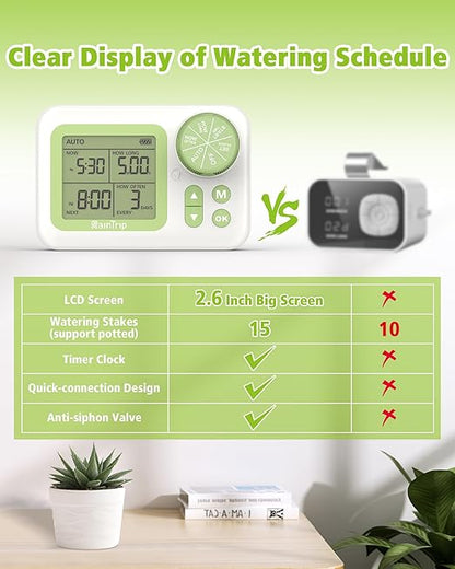 Greennote Automatic Watering System for Indoor Plants - DIY Quick-Connect Kit with Stabilized Flow Emitters, 15 Potted Houseplants Support, Effortless Setup
