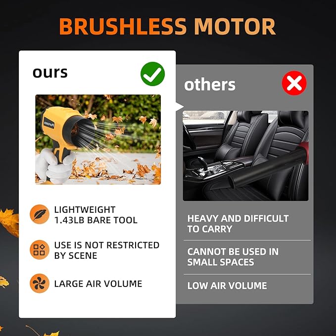 Cordless Leaf Blower Handheld, Jet Dry Mini Blower with 2X 20V Batteries, Lightweight for Car Patio Garden Lawn Leaves Debris