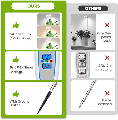 White Grow Light, Full Spectrum LED Plant Lights for Indoor Growing with 6/12/16H Timer, 3 Color Modes, 5 Brightness, 10"-65" Height Adjustable Plant Grow Lamp for Large Indoor Plants