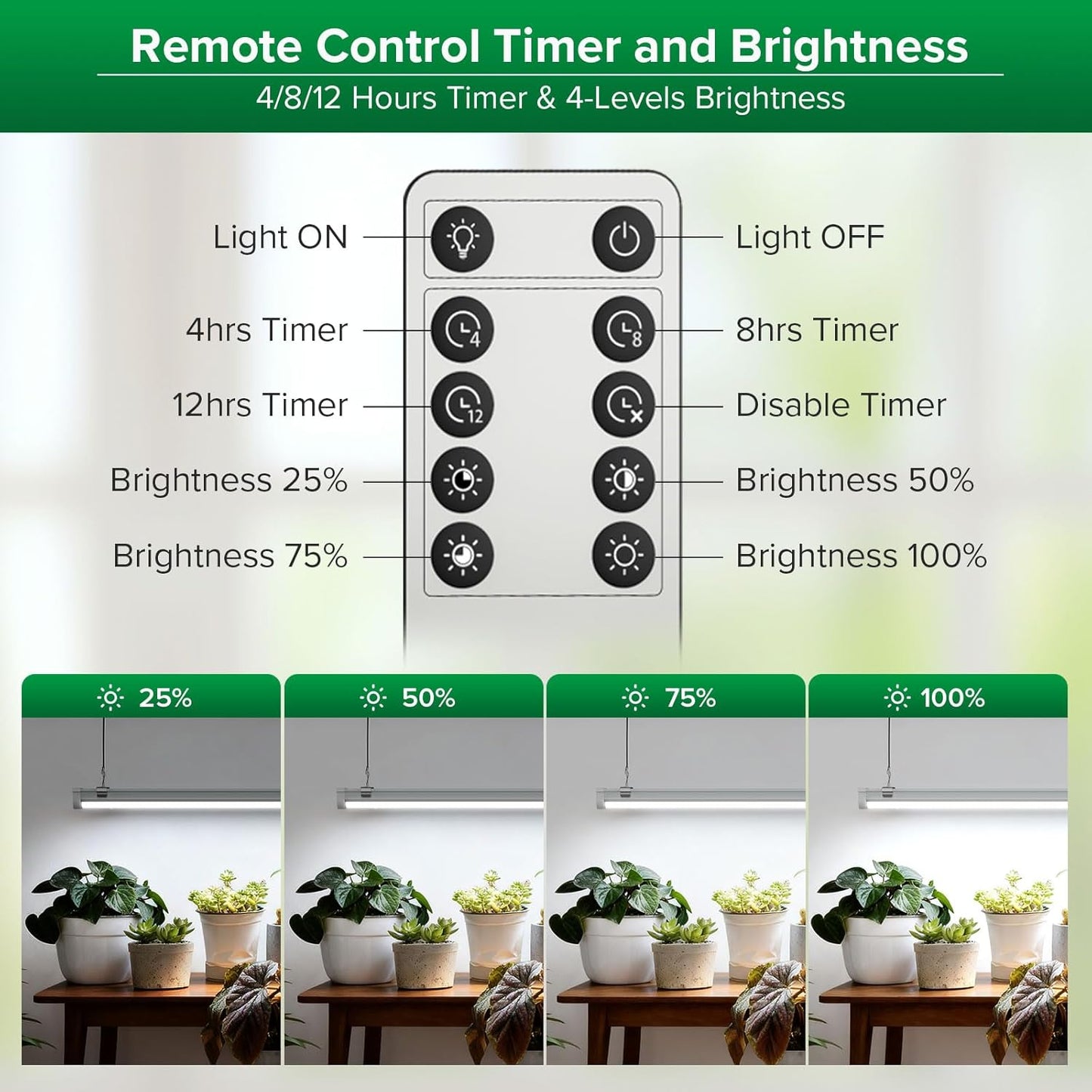SANSI Grow Lights for Indoor Plants, 25W Plant Lights for Indoor Growing, 2FT 4000K Full Spectrum, T8 LED Grow Light Strips with 4-Level Dimmable, Auto On Off 4 8 12 Hrs Remote Control, IP54, White