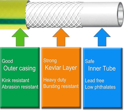 Atlantic Heavy Duty Garden Hose 75 ft x 5/8 Inch Green Color Water Hose (75 Feet)