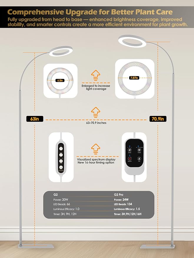 GLOWRIUM Grow Lights for Indoor Plants, 24W Full Spectrum LED Grow Light, Stepless Dimming,3 Lighting Mode and Adjustable Height, Plant Light with 3/9/12/16H Timer (White, 24W)