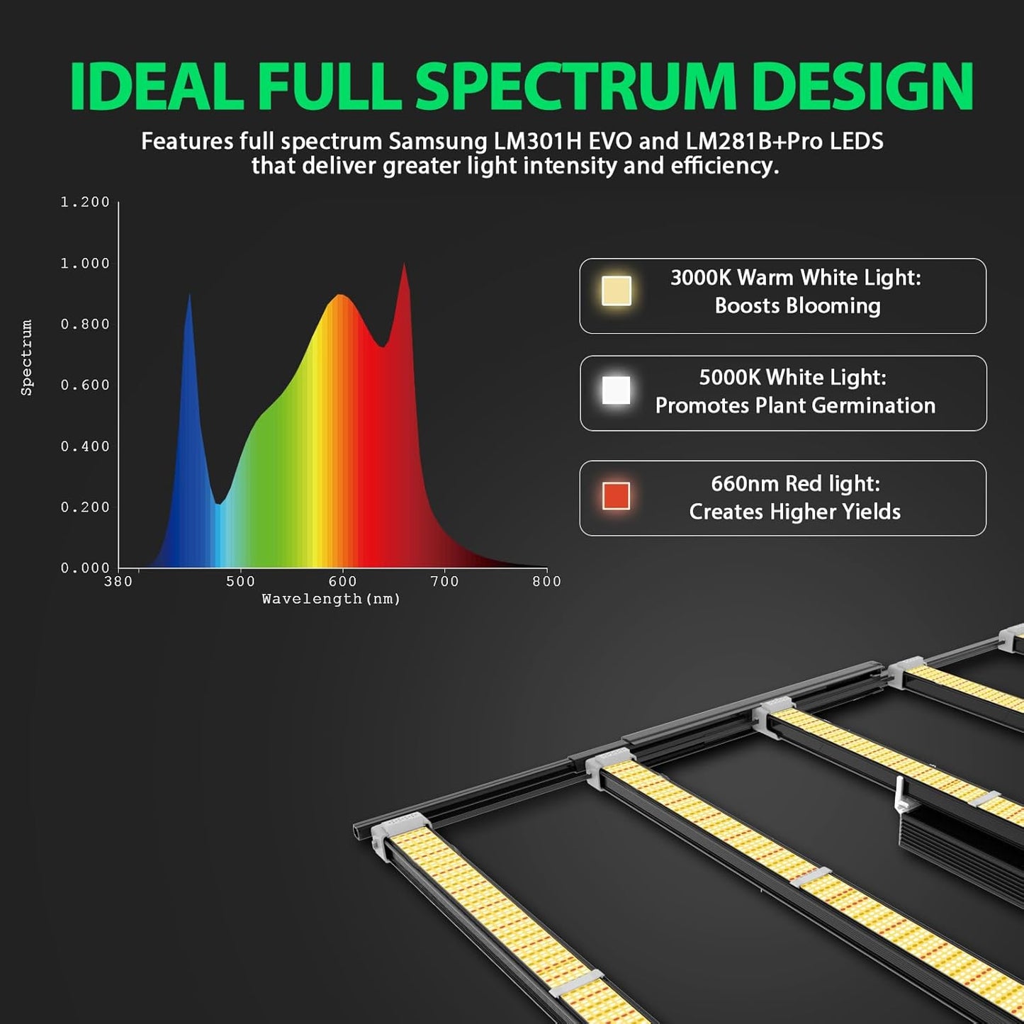 A ANLEOLIFE Stretchable LED Grow Lights with Samsung LM301H EVO Diodes 300W Full Spectrum Dimmable 3x4ft Coverage Bar Style Growing Lamp for Indoor/Tent Plants