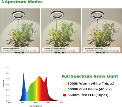 PRONORO Grow Light for Indoor Plants,Full Spectrum LED Grow Light,Standing Grow Light for Large Plants,Auto ON/Off Timer,6 Dimmable Levels,3 Spectrum Lighting Modes,Height Adjustable,20W