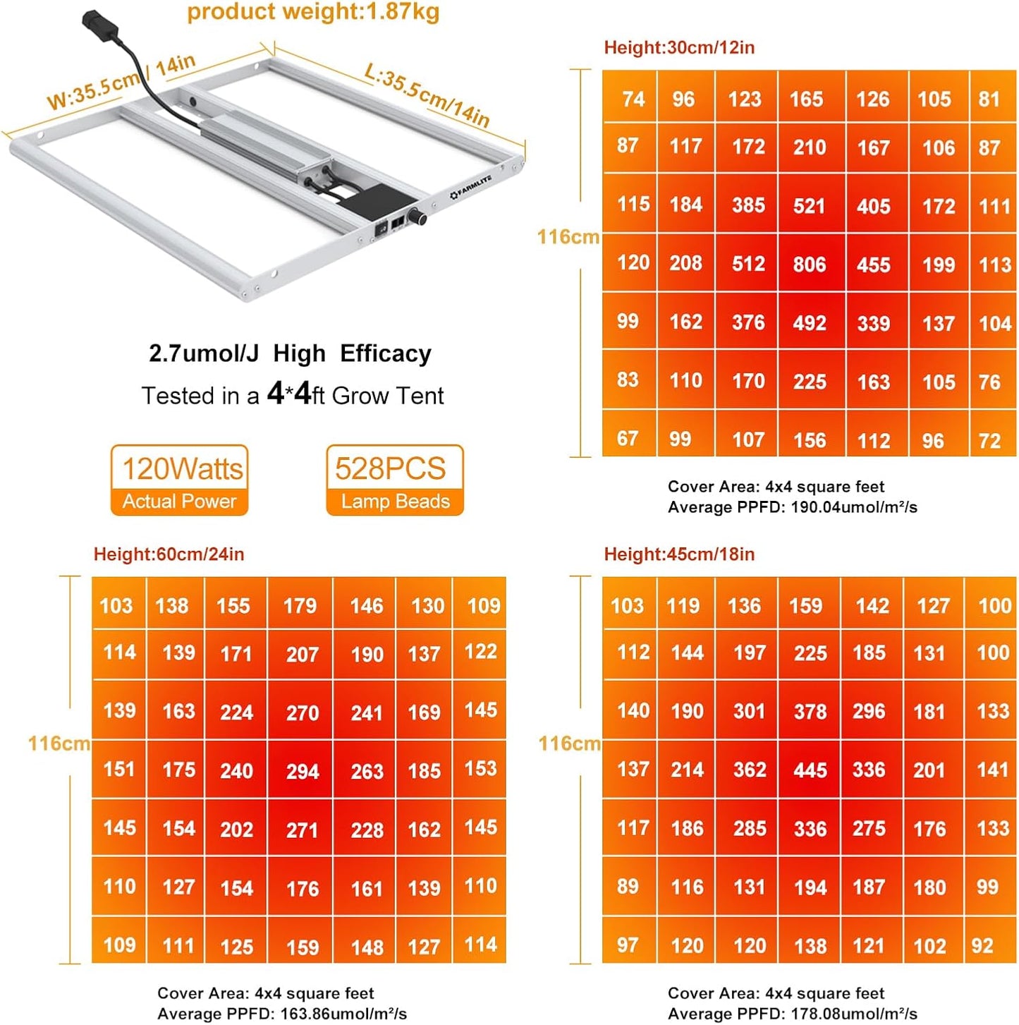 FARMLITE Grow Light for Indoor Plants Quantum Board Grow Light Full Spectrum Led Grow Lights Growing Lamp Daisy Chain Dimmable (120Watts)
