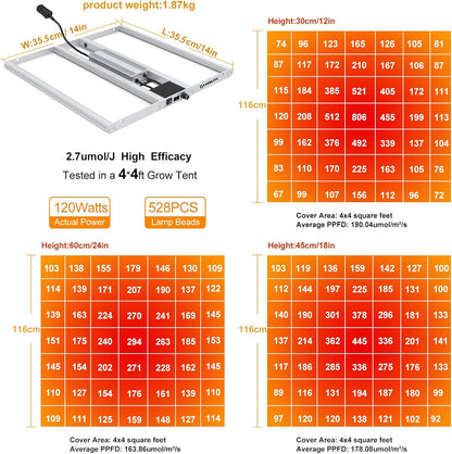 FARMLITE Grow Light for Indoor Plants Quantum Board Grow Light Full Spectrum Led Grow Lights Growing Lamp Daisy Chain Dimmable (120Watts)