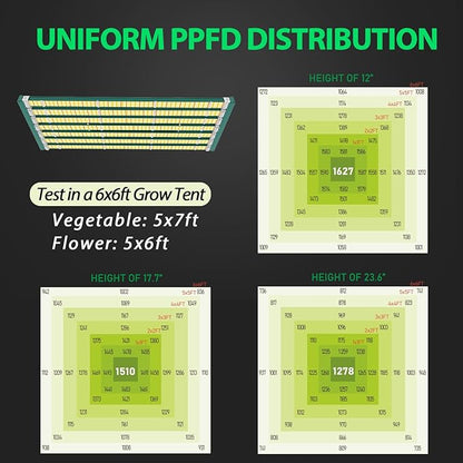 A ANLEOLIFE Stretchable LED Grow Lights with LM301H EVO Diodes 1000W Full Spectrum Dimmable Daisy Chain 5x7ft Coverage Bar Style Commercial Growing Lamp for Greenhouses Plants