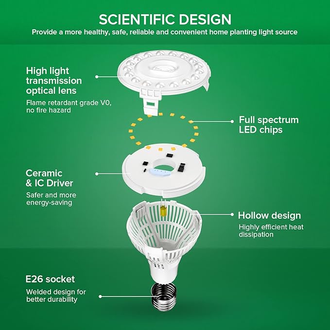 SANSI Grow Light Bulb with COC Technology, Full Spectrum 15W Grow Lamp (200 Watt Equivalent) with Optical Lens for High PPFD, Perfect for Seeding and Growing of Indoor Plants, Flowers and Garden