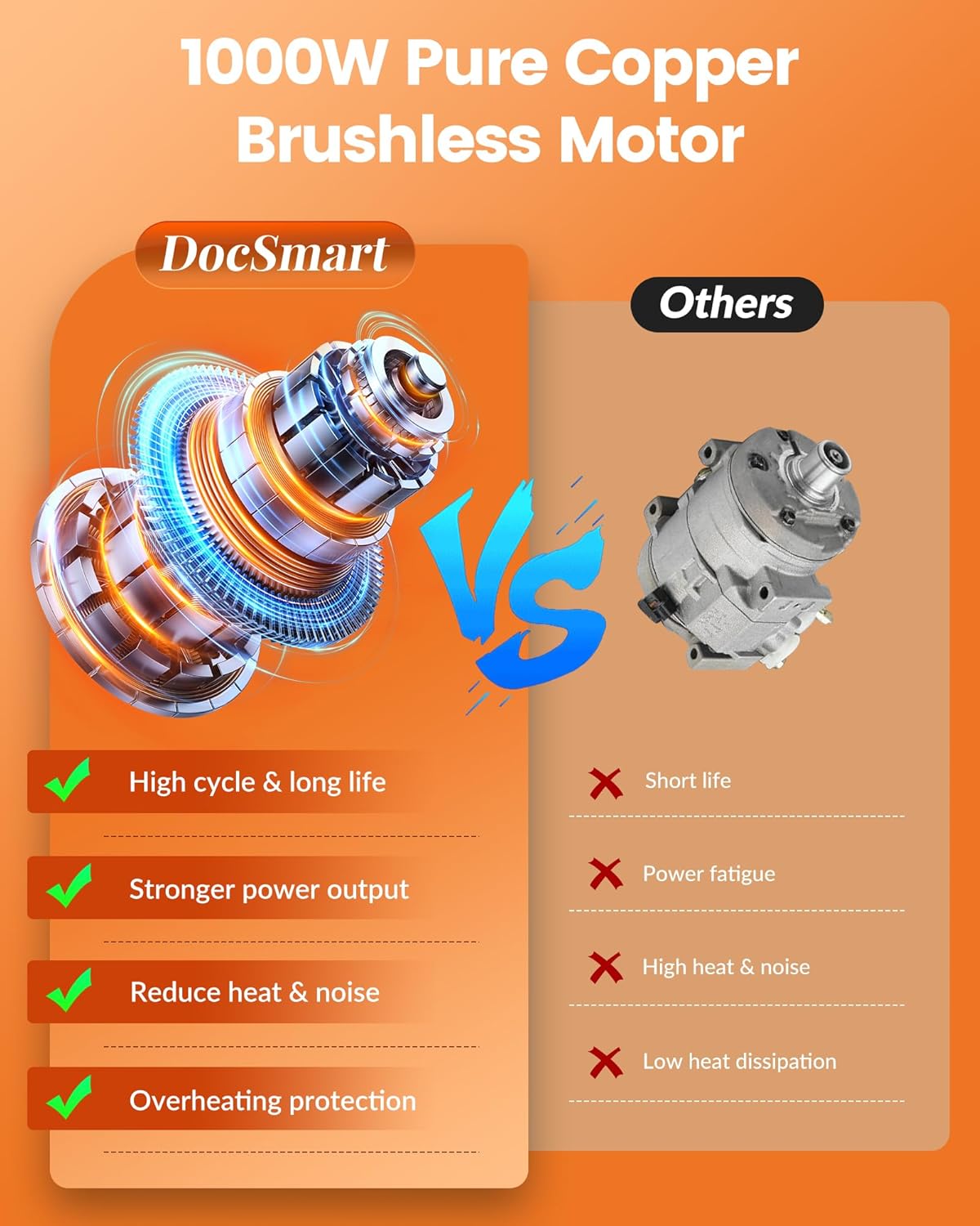 Mini Chainsaw Cordless, 8 inch & 6 inch Electric Chain Saw with 2 Pack Rechargeable Batteries, Battery Powered Handheld Saw Gardening Tools for Trees Branches Trimming Wood Cutting, Orange