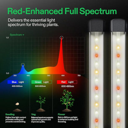 VIVOSUN Lumaray LED Grow Light Bars 16”(8-Bar), Full Spectrum Side Lighting with 60% Red Light up to 25% Yields for Grow Tents, Greenhouses, Magnet Reliability Upgraded, SGS Compatible