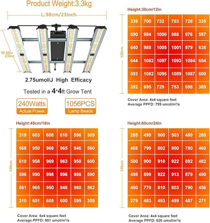 Grow Light FARMLITE LED Grow Lights for Indoor Plants Full Spectrum Growing Light Plant Hanging Growing Lamps Seedling Daisy Chain Dimmable Board 4x4ft Coverage