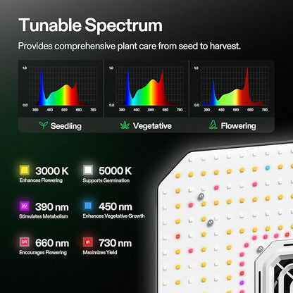 VIVOSUN AeroLight A200, Tunable Spectrum, LED Grow Light 200W w/Integrated Circulation Fan, Compatible with App, Used with Growhub Controller E42A/E25 to Achieve More Functions