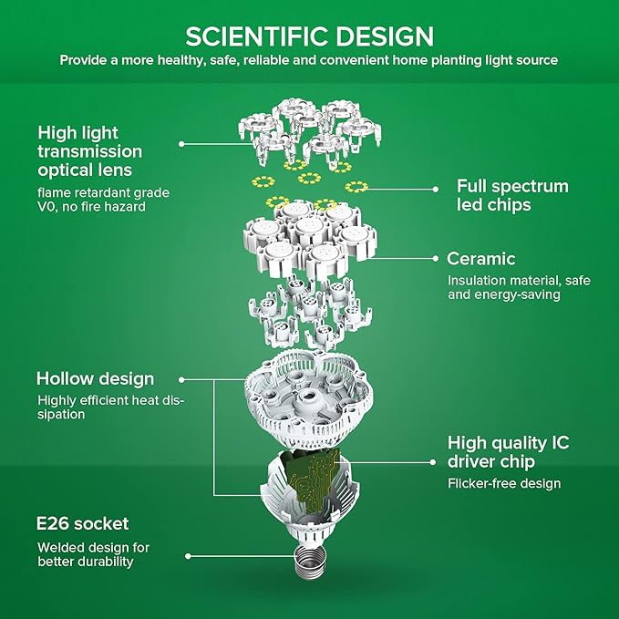 SANSI Grow Lights for Indoor Plants Full Spectrum, 36W Grow Light Bulb (400 Watt Equivalent) with Optical Lens for High PPFD, PPF 65.6 umol/s LED Energy Saving Plant Light Bulb for Seeding and Growing