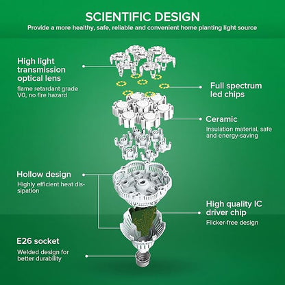 SANSI Grow Lights for Indoor Plants Full Spectrum, 36W Grow Light Bulb (400 Watt Equivalent) with Optical Lens for High PPFD, PPF 65.6 umol/s LED Energy Saving Plant Light Bulb for Seeding and Growing