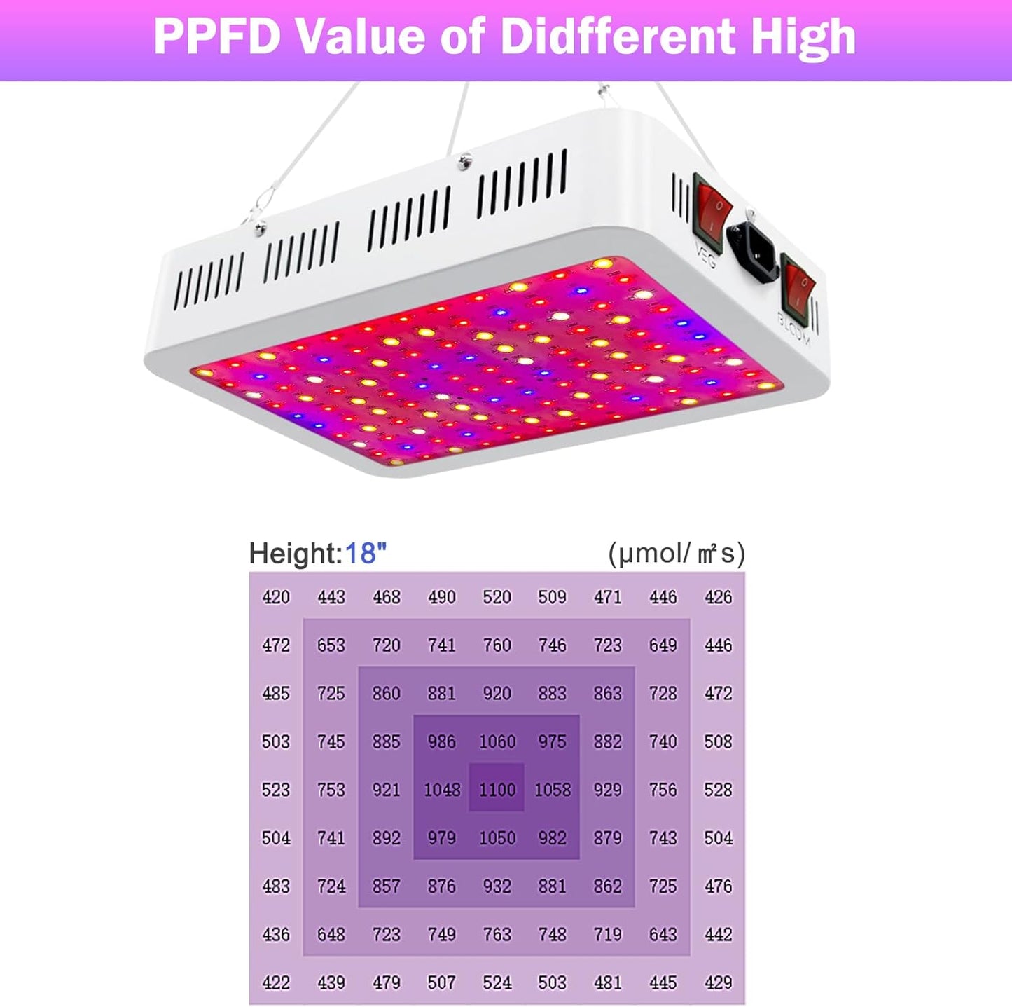Grow Lamp for Indoor Plants, 3F1500 LED Full Spectrum Grow Light for Seed Starting Vegetables Bloom Plant Growing Light with Daisy Chain Temperature Hygrometer Coverage:4.5x4.5ft