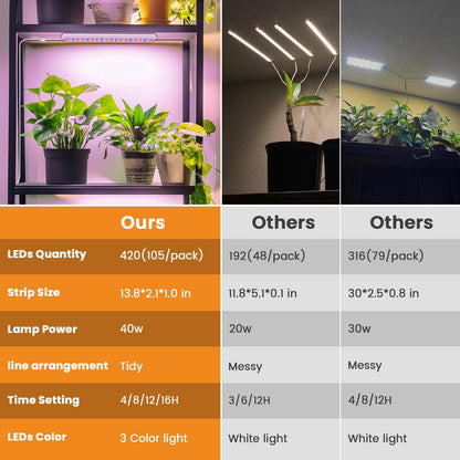 Grow Light Strips for Indoor Plants, 420 LEDs 6000k Full Spectrum LED Plant Light, 40W LED Plant Grow Light Strip with Upgrade 4/8/12/16H Auto Timer, 3 Light Modes & 5 Dimming Levels,4 Pack