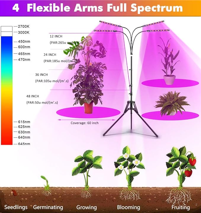 Plant Grow Lights for Indoor Plants Full Spectrum, LED Floor Plant Lights for Indoor Growing with Adjustable Stand (14"-63"), Indoor Plant Grow Lamp with Timer, Auto On/Off for House Plants