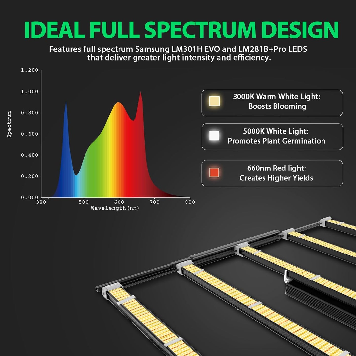 A ANLEOLIFE Stretchable LED Grow Lights with Samsung LM301H EVO Diodes 730W Full Spectrum Dimmable Daisy Chain 5x5ft Coverage Bar Style Commercial Growing Lamp for Greenhouses Plants