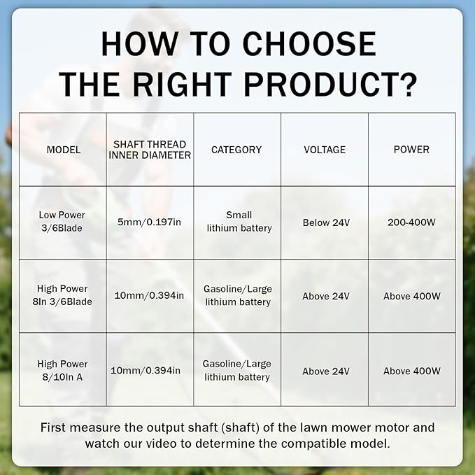 Steel Wire Grass Trimmer Head, Upgrade Bold 2.3 Times Steel Wire Weed Eater Head, for High-Power Lithium-Ion and Gasoline Weed Cutters, with Adapter, Wire Weed Trimmer Head（High Power 8In 6 Blade）