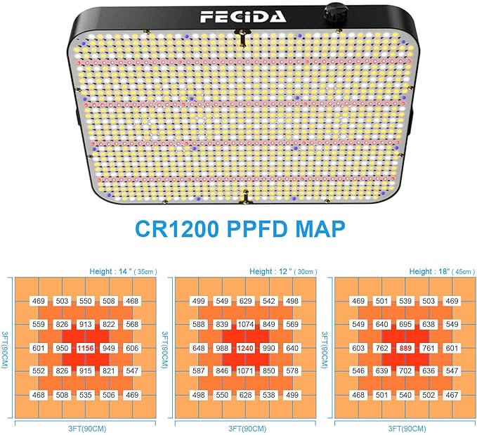 FECiDA Dimmable LED Grow Light 24000 Lumen 260 Watt, 2024 Best 3x3 2x4 ft Grow Tent Light, UV-IR Included Full Spectrum Plant Growing Lamps with 1176PCS LEDs, Daisy Chian Function, Quiet Built-in Fan