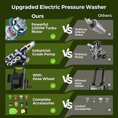 Electric Pressure Washer - 4000PSI 2.8GPM Electric Power Washer with 35ft Cord 26ft Hose, High Pressure Washers Includes 5 Nozzles, Foam Cannon for Cars, Homes, Driveways