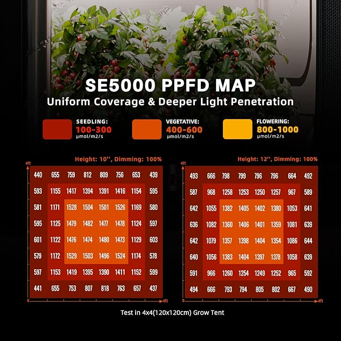 Spider Farmer SE5000 480W LED Grow Light, Samsung LM301H EVO Diodes, 2025 Upgraded Remote App Control, Full Spectrum Dimmable Daisy Chain Bar Style Growing Lamp for Indoor Plants, 4x4ft Coverage