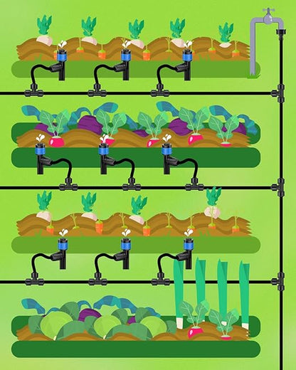 Pawfly 100 Pcs Drip Irrigation Emitters for 1/4" Drip Irrigation Tubing, Drip Emitters Sprinkler Heads for Plants Watering System, Garden Drippers with Adjustable 360 Degree Water Flow