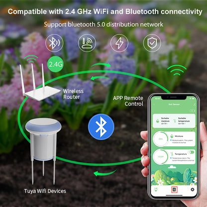 Smart WiFi Soil Moisture & Temperature Sensor - Hub-Free Soil Meters for Lawn, Garden, Greenhouse, Real-Time App Alerts IP65 Waterproof | Compatible with Smart Life/Tuya App | Gardening Gift