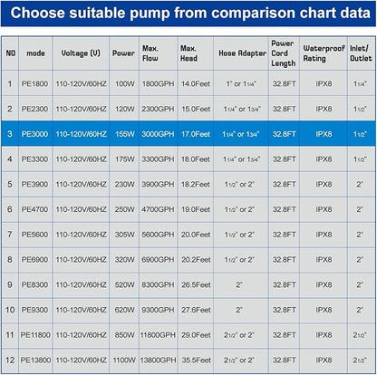 OYO WATER Outdoor 3000gph-155W 32.8FT Pond Water-fall & Kio Fish Fountain-s &Garden Pump Submersible IPX8: Long 32.8FT Cord Smart-er & Quieter Duck & Yard Ponds Pumps, 1 Barrier Pump Bag