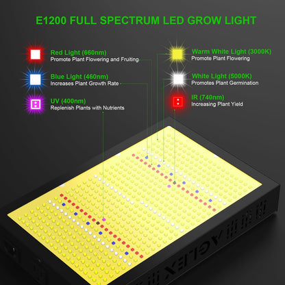 AGLEX E1200 LED Grow Light, Full Spectrum Grow Light with UV IR Diode, Grow Lights for Indoor Plants with Daisy Chain & Built-in Silent Fan, Plant Growing Lamps for 2x2 FT Coverage
