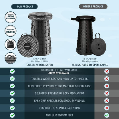NUMANU 2025 Upgraded XXL Collapsible Stool with Cushion & Carry Bag, 2.7"-19.7", Max 1000lbs Foldable Telescoping Camping Stool Portable Seat or Travel Footrest (2Pack: 2X Stool, 2X Cushion, 2X Bag)