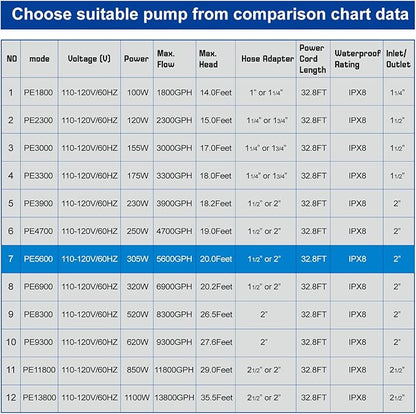 OYO WATER Outdoor Large 5600gph-305W 32.8FT Pond Water-fall & Kio Fish Fountain-s &Garden Pump Submersible IPX8: Long 32.8FT Cord Smart-er & Quieter Duck & Yard &Patio Ponds Pumps, 1 Barrier Pump Bag