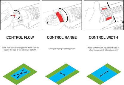Eden 94094 Turbo Oscillating Sprinkler, Covers Up to 4,000 sq. ft., 18 Precision Nozzles, Adjustable Range and Width Tabs, Flow Control, Weighted Base, Quick Connect Starter Set
