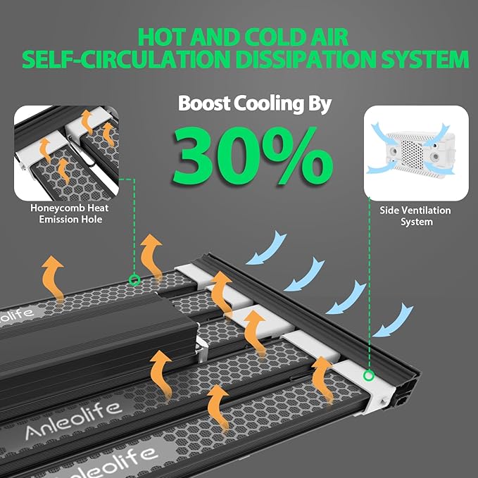 A ANLEOLIFE Stretchable LED Grow Lights with LM301H EVO Diodes 300W Full Spectrum Dimmable 3x4ft Coverage Bar Style Growing Lamp for Indoor/Tent Plants