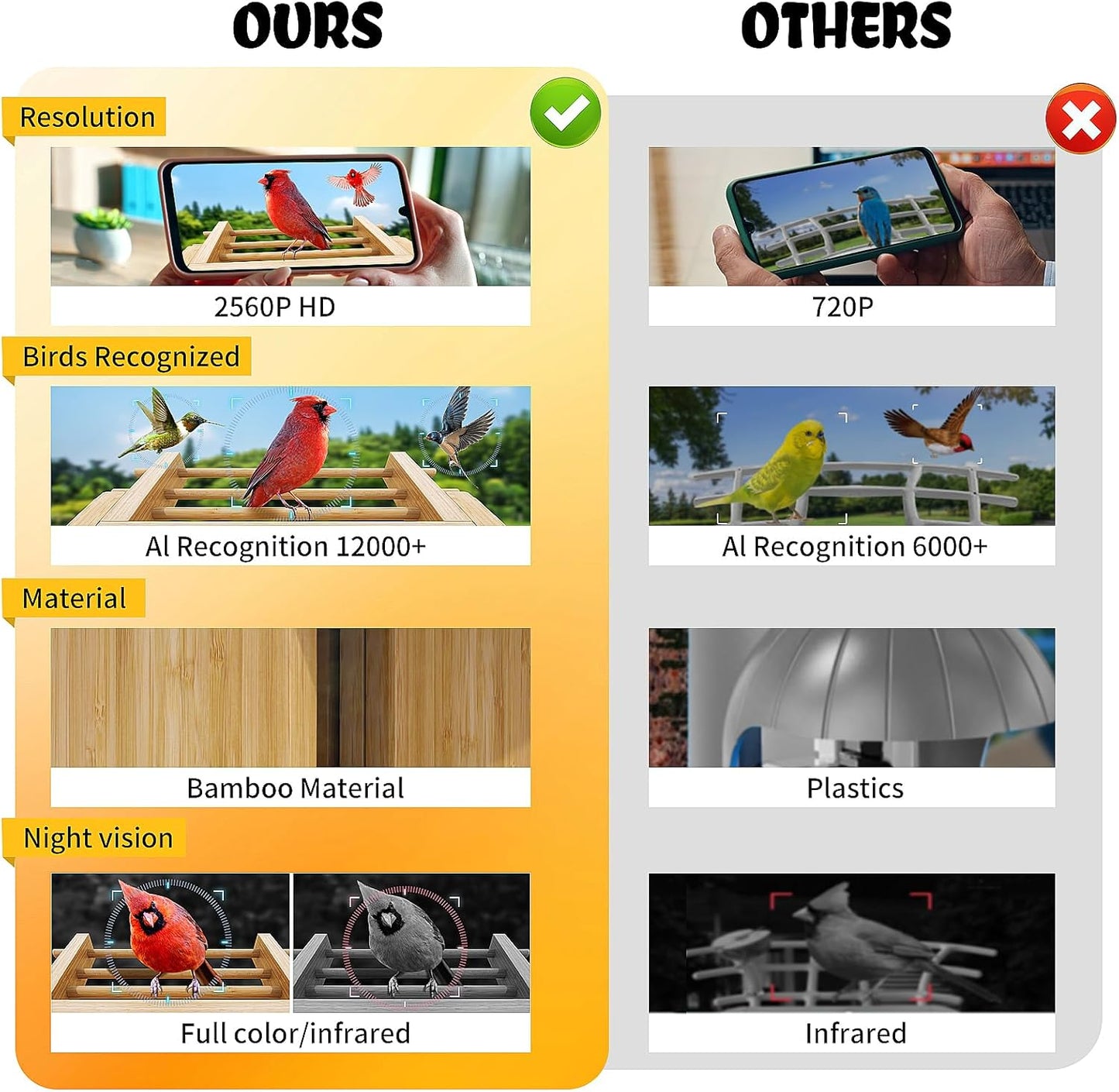 Smart Bird Feeder with Camera Solar-Powered, 5MP AI Identifies Birds 12000+, Color Night Vision, Auto Capture Bird & Motion Detection for Watching, Waterproof Birdfeeders for Outdoors, Garden