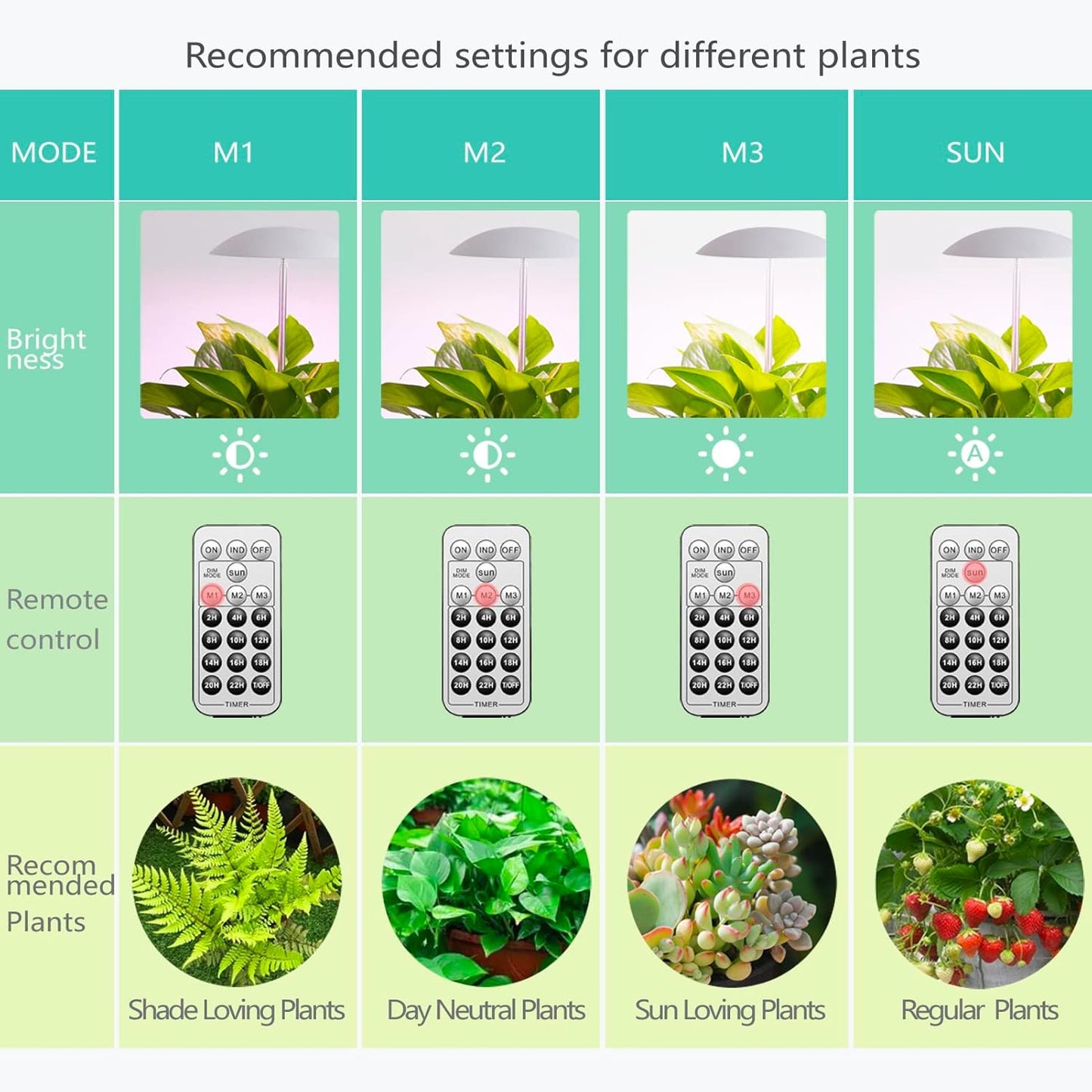 LED Grow Light for Indoor Plants 4 Pack, Intelligent USB Small Plant Lights with Remote Controller, Height Adjustable, Automatic Timer, Ideal for Home Decoration