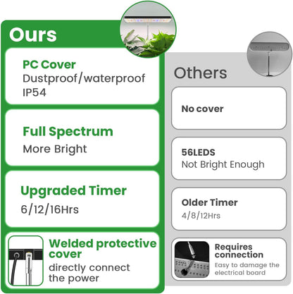 Wiaxulay Grow Lights, Full Spectrum Plant Light for Indoor Plants, Height Adjustable Desktop Grow Lamp with Auto Timer 6/12/16Hrs, 3 Lighting Modes,5 Brightness,Ideal for Potting Soil, 2 Pack