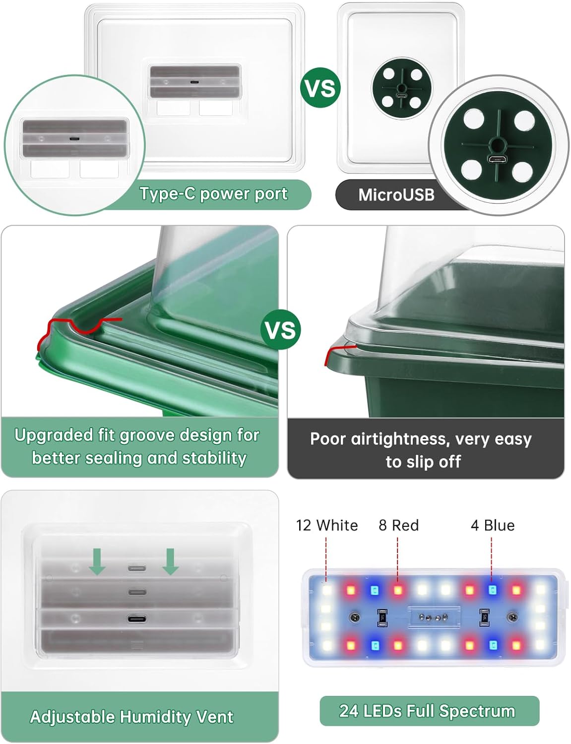 3-Pack Seed Starter Trays with Heat Mat, Seed Starter Kit with Grow Lights, 36 Large Cells Seed Germination Kit with Adjustable Humidity Vents for Indoor Plants Seeds Starting, Ideal Gardening Gifts