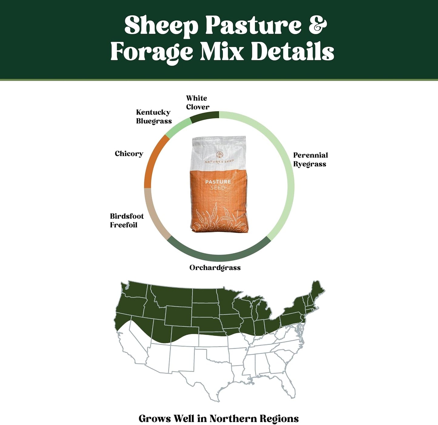 Nature's Seed Northern Sheep Forage Mix, Cattle Pasture Grass Seed Cool-Season Blend, Nutrient-Rich, 10 lbs
