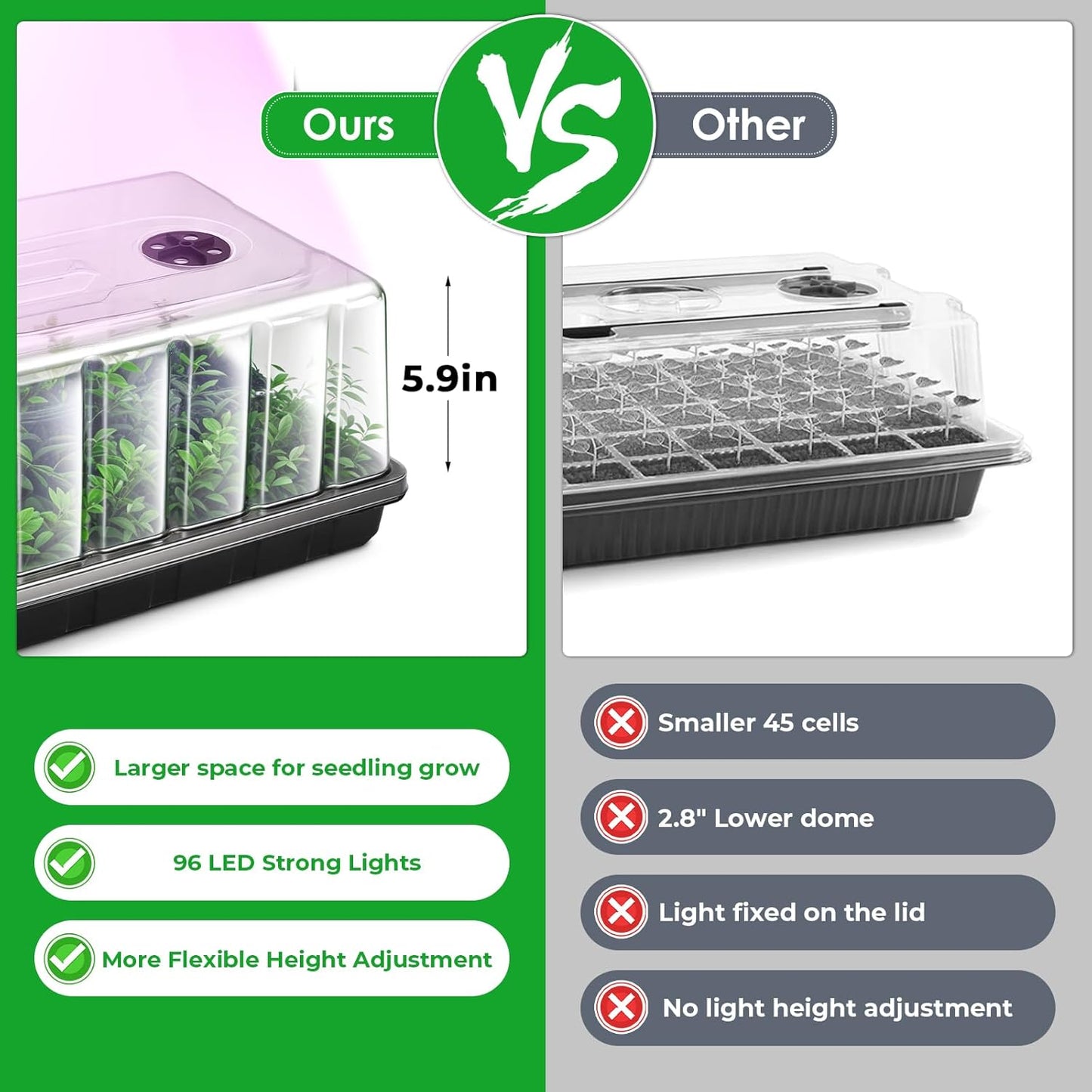 1020 Seed Starter Tray, Seed Starter Kit with Grow Lights, Seedling Trays Kit, 5.9 inch High Humidity Dome, 96 LED Grow Lights for Seedling, Indoor Seedling Starter Kit