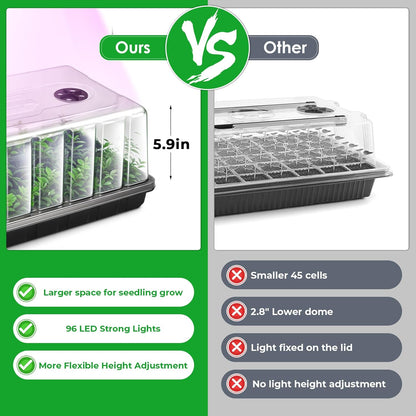 1020 Seed Starter Tray, Seed Starter Kit with Grow Lights, Seedling Trays Kit, 5.9 inch High Humidity Dome, 96 LED Grow Lights for Seedling, Indoor Seedling Starter Kit