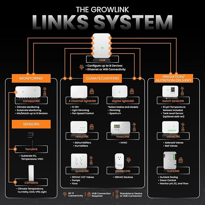 valveLINK 8-Channel Irrigation Controller – Automates Valves for Watering & Crop Steering in Controlled Environment Agriculture – Manual or Automatic Operation via Sensors, Timers, Schedules